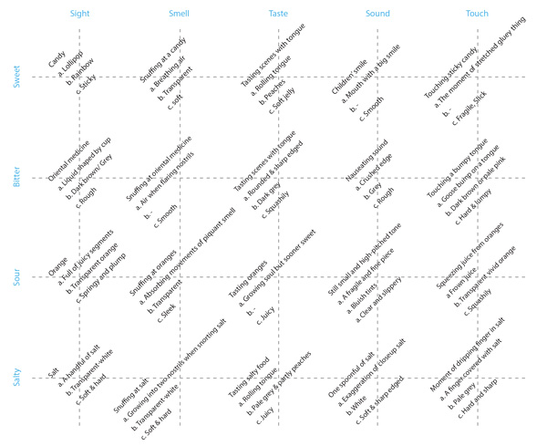 Visualization of Taste Visualization of Taste