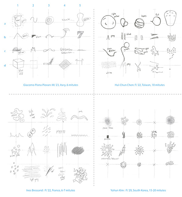 Visualization of Taste Visualization of Taste